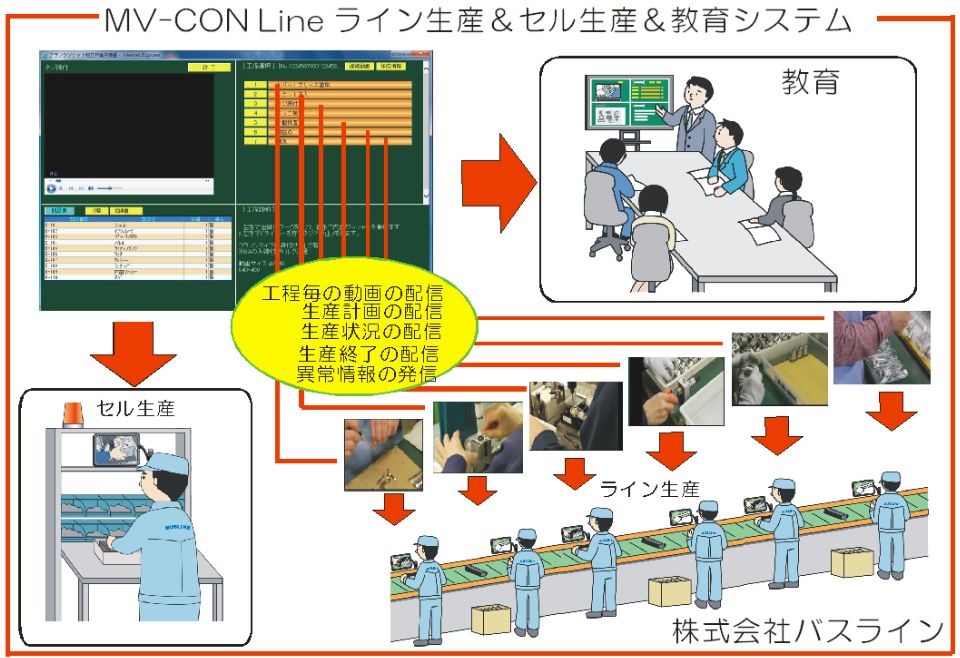 MV-CON Line